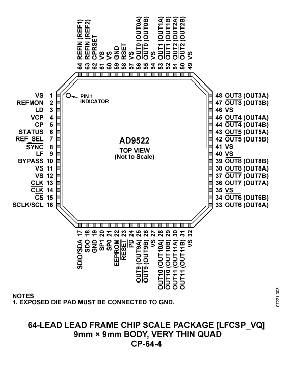 AD9522-2 Pin Configuration