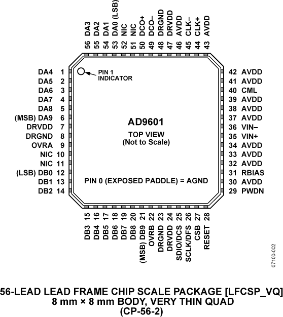 AD9601 Pin Configuration