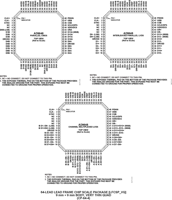 AD9648-pc