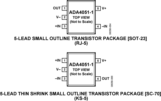 ADA4051-1-PCL