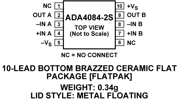 ADA4084-2S Pin Configuration