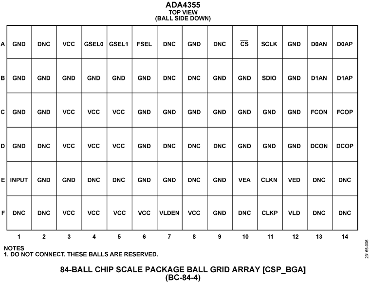 ADA4355 Pin Configuration