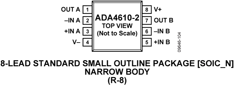 ADA4610-2 Pin Configuration