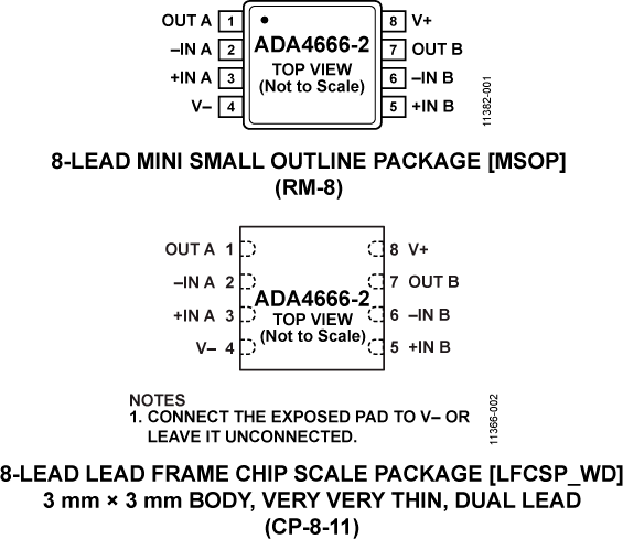 ADA4666-2-PCL