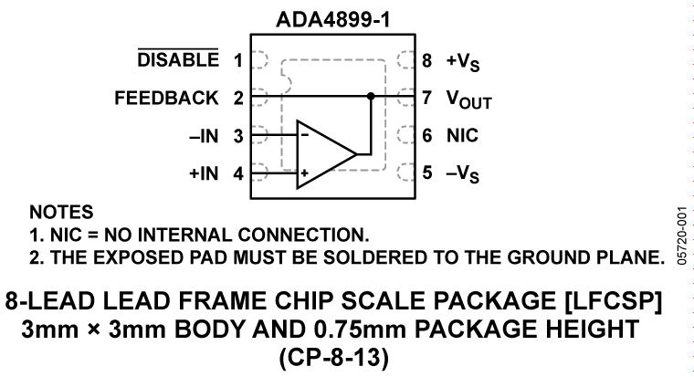 ADA4899-1 Pin Configuration