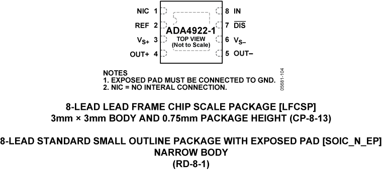 ADA4922-1 Pin Configuration