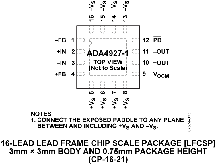 ADA4927-1 Pin Configuration