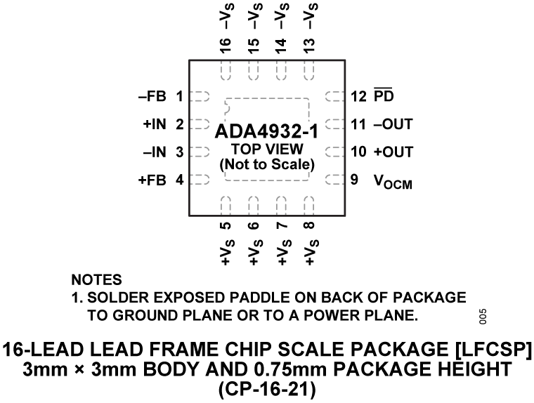 ADA4932-1 Pin Configuration