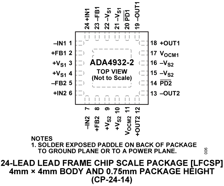 ADA4932-2 Pin Configuration