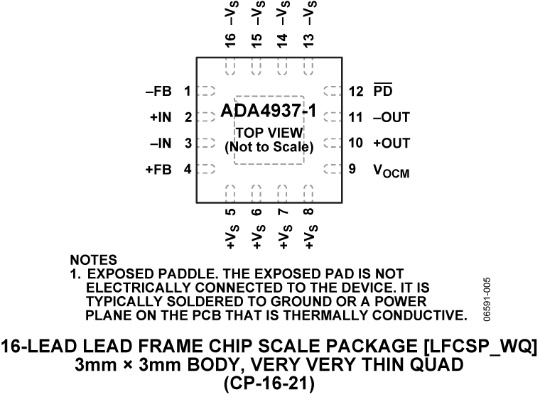 ADA4937-1 Pin Diagram