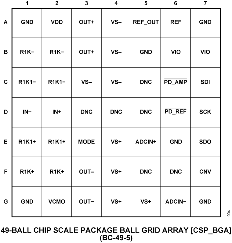 ADAQ4003 Pin Configuration
