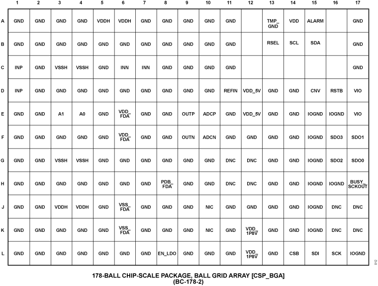 ADAQ4224 Pin Configuration