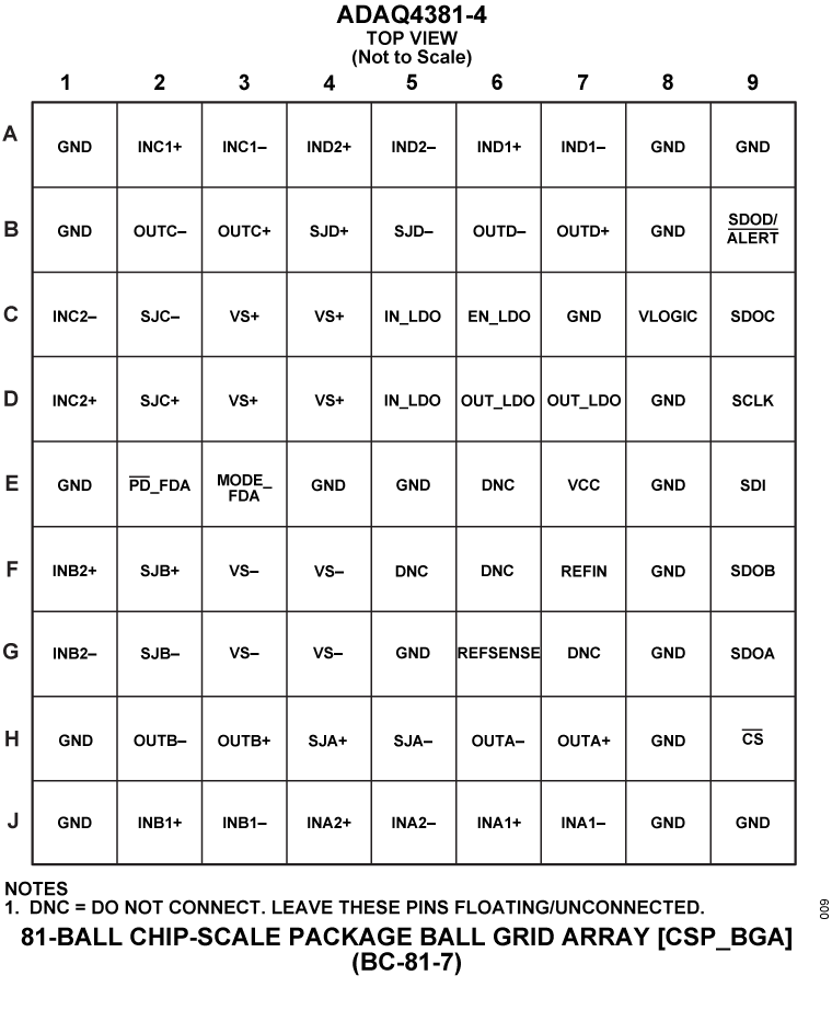 ADAQ4381-4 Pin Configuration