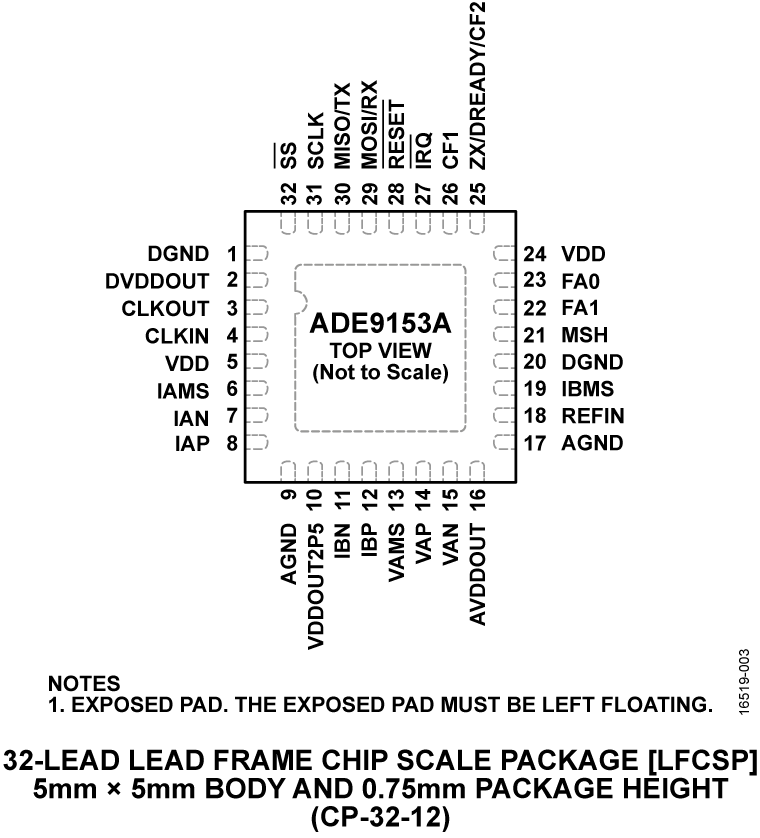 ADE9153A Pin Configuration