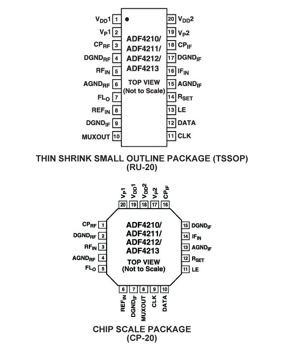 ADF4213 Pin Configuration