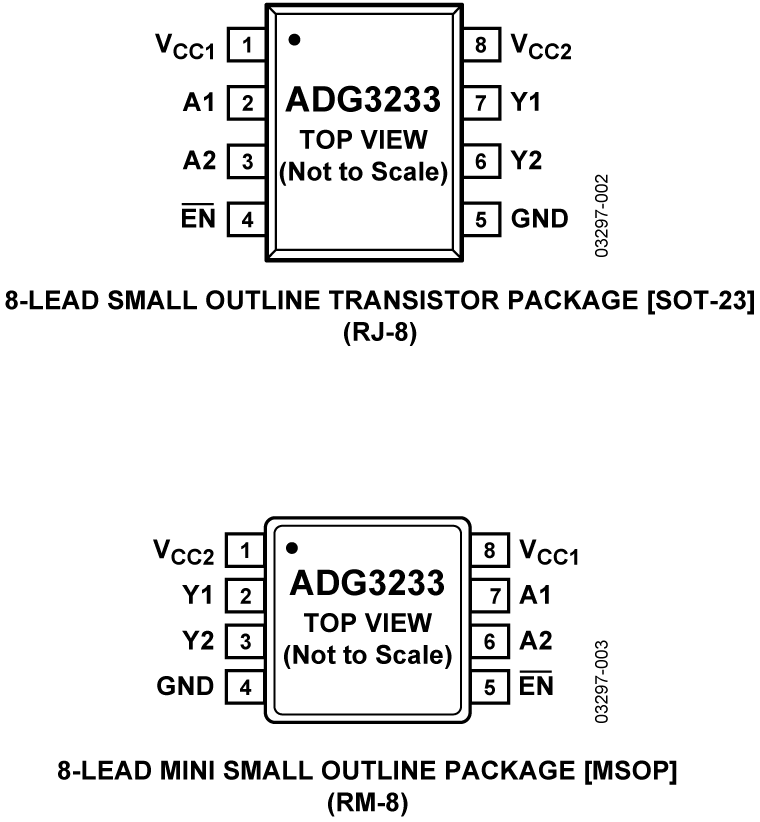 ADG3233 Pin Configuration