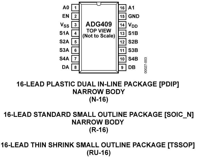ADG409 Pin Configuration