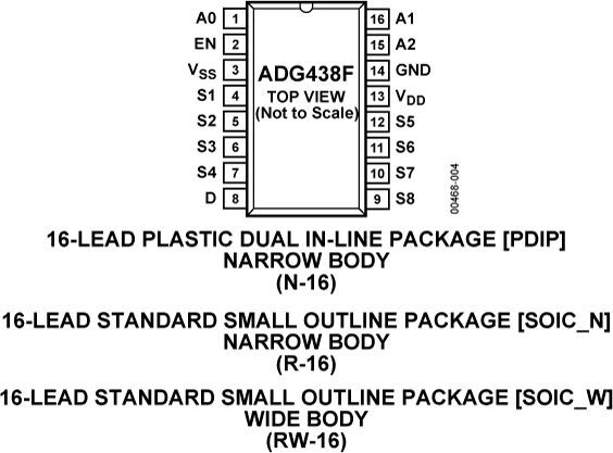 ADG438F Pin Configuration