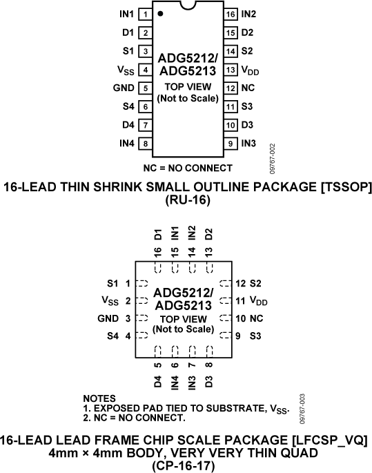 ADG5213 Pin Configuration