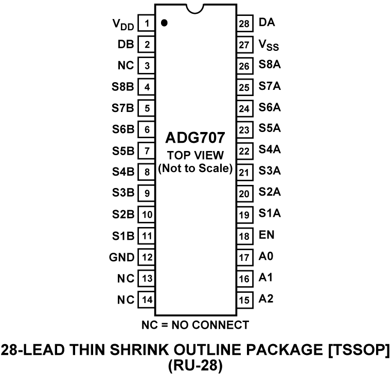 ADG707 Pin Configuration