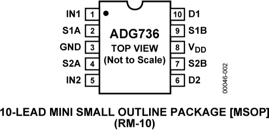 ADG736 Pin Configuration