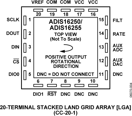 ADIS16250-pc