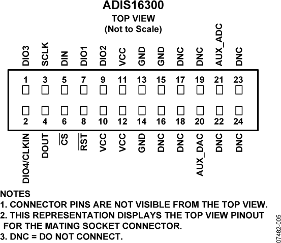 ADIS16300-pc