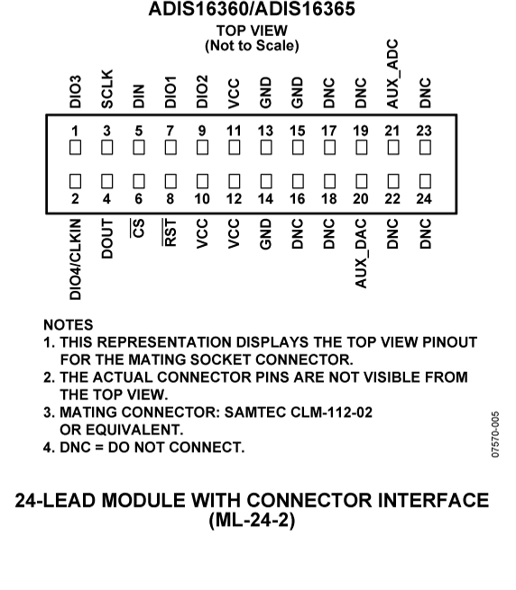 ADIS16360-pc