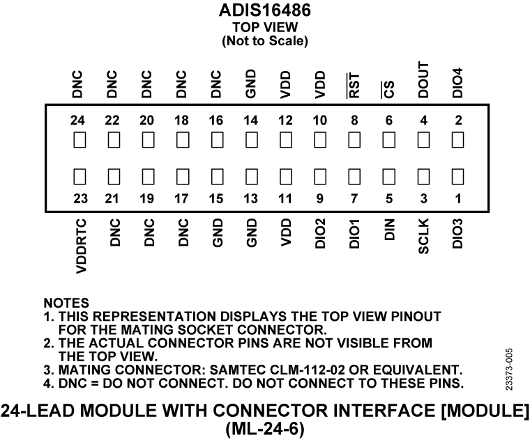 ADIS16486 Pin Configuration
