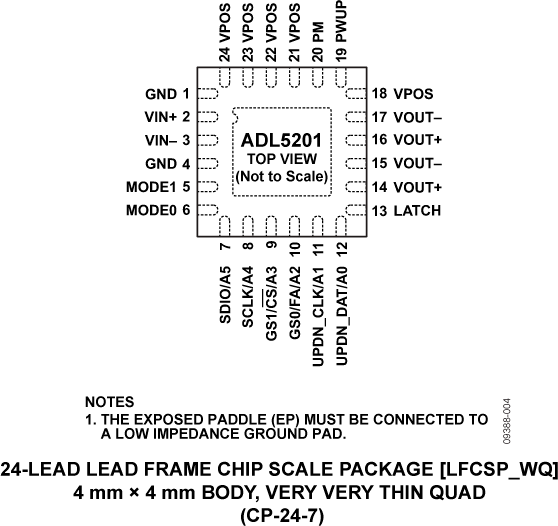ADL5201-pc