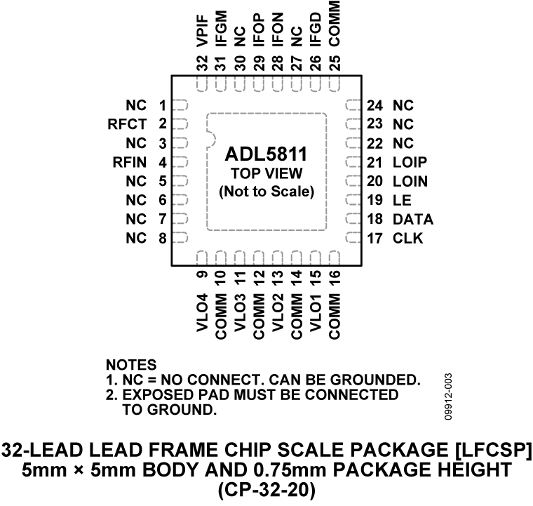 ADL5811 Pin Configuration