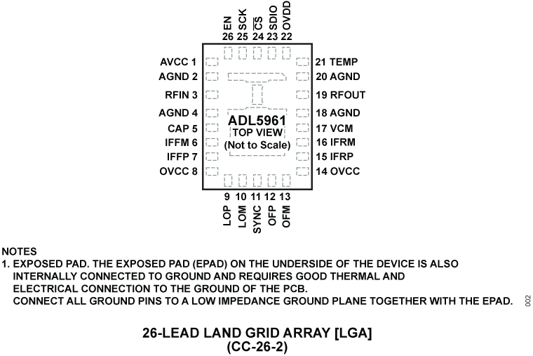 ADL5961 Pin Configuration