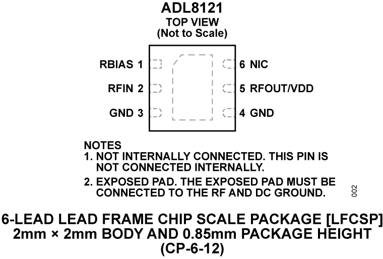 ADL8121 - Pin Configuration