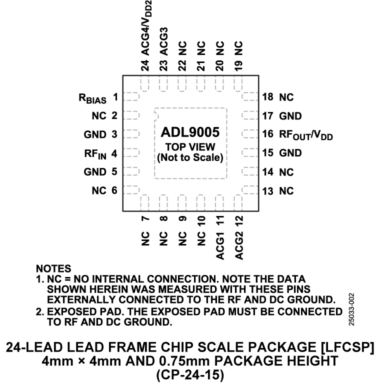 ADL9005 Pin Configuration
