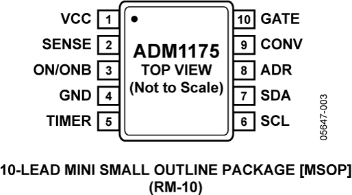 ADM1175-pc