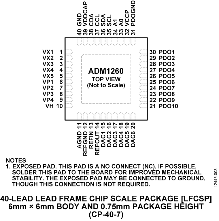 ADM1260 Pin Configuration