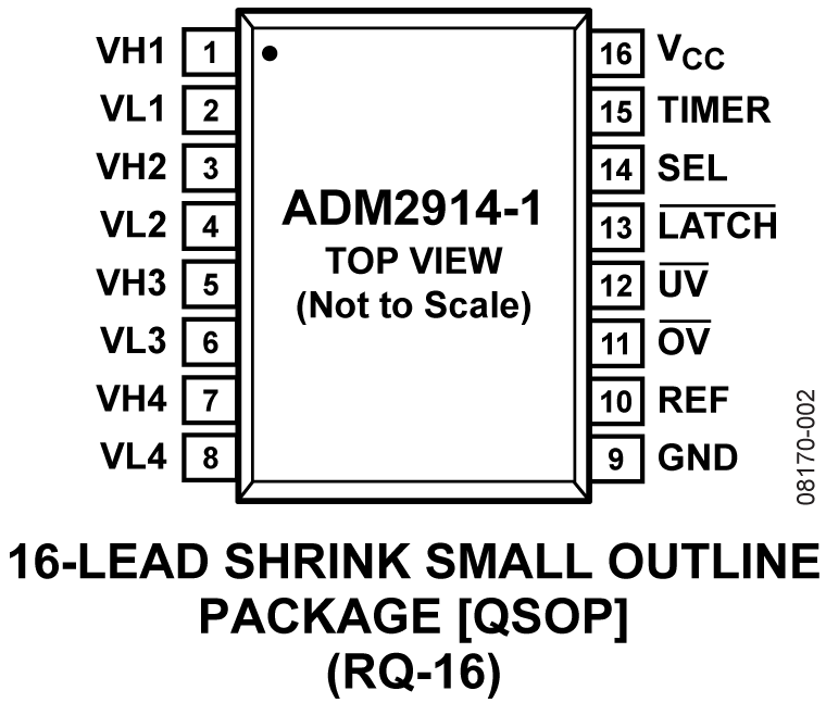 ADM2914-1 Pin Configuration