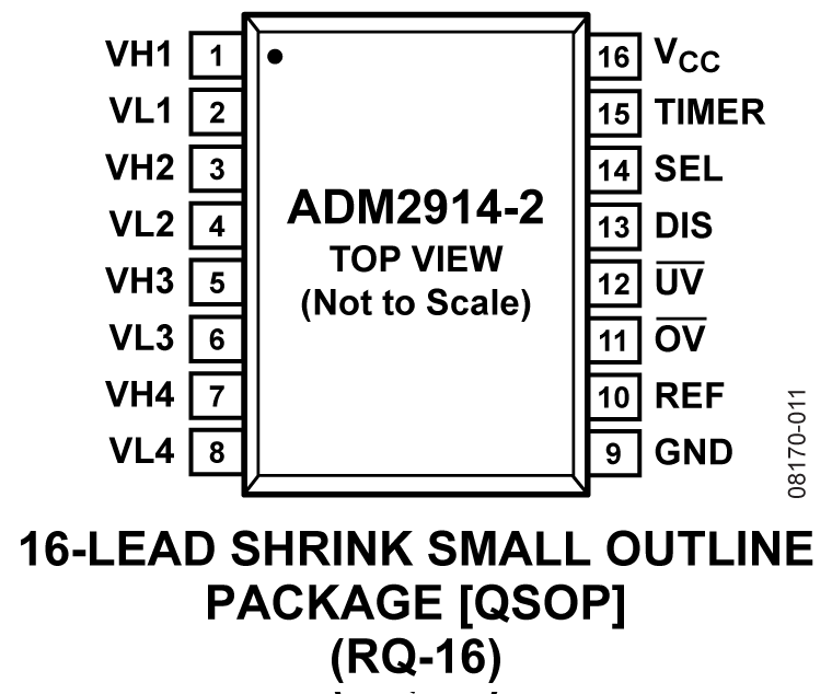 ADM2914-2 Pin Configuration