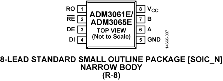 ADM3061E-3065E Pin Configuration