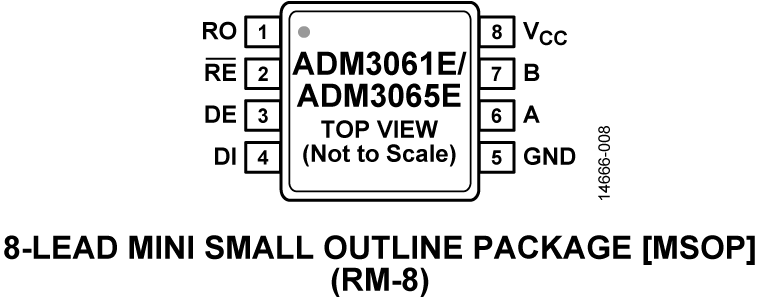 ADM3061E-3065E Pin Configuration