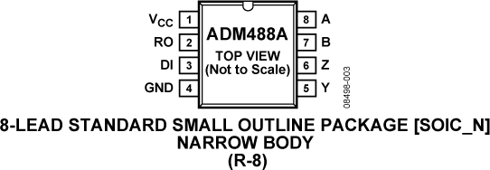 ADM488A Pin Configuration