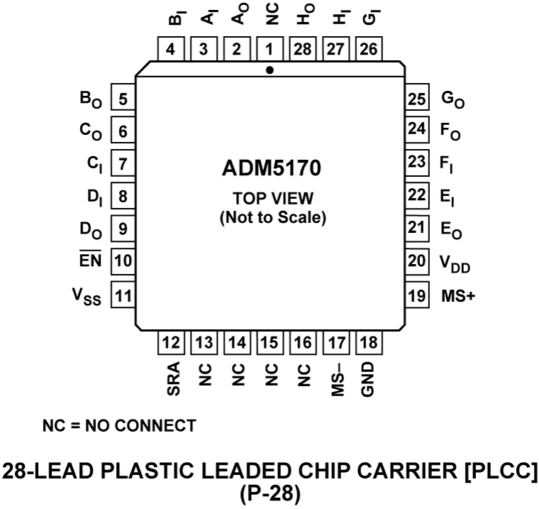 ADM5170 Pin Configuration