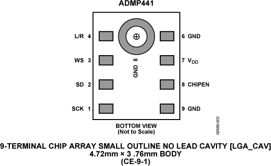 ADMP441-PC