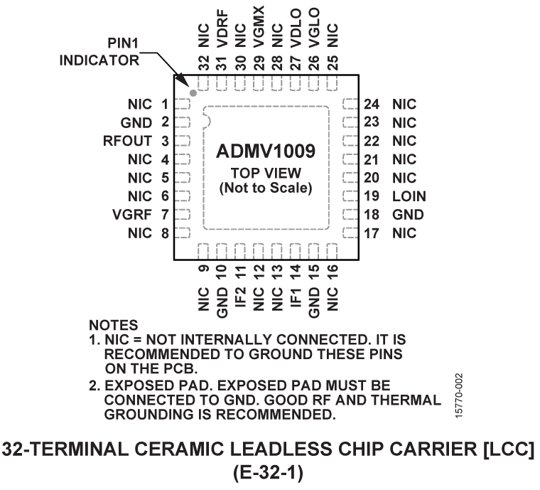 ADMV1009 Pin Configuration
