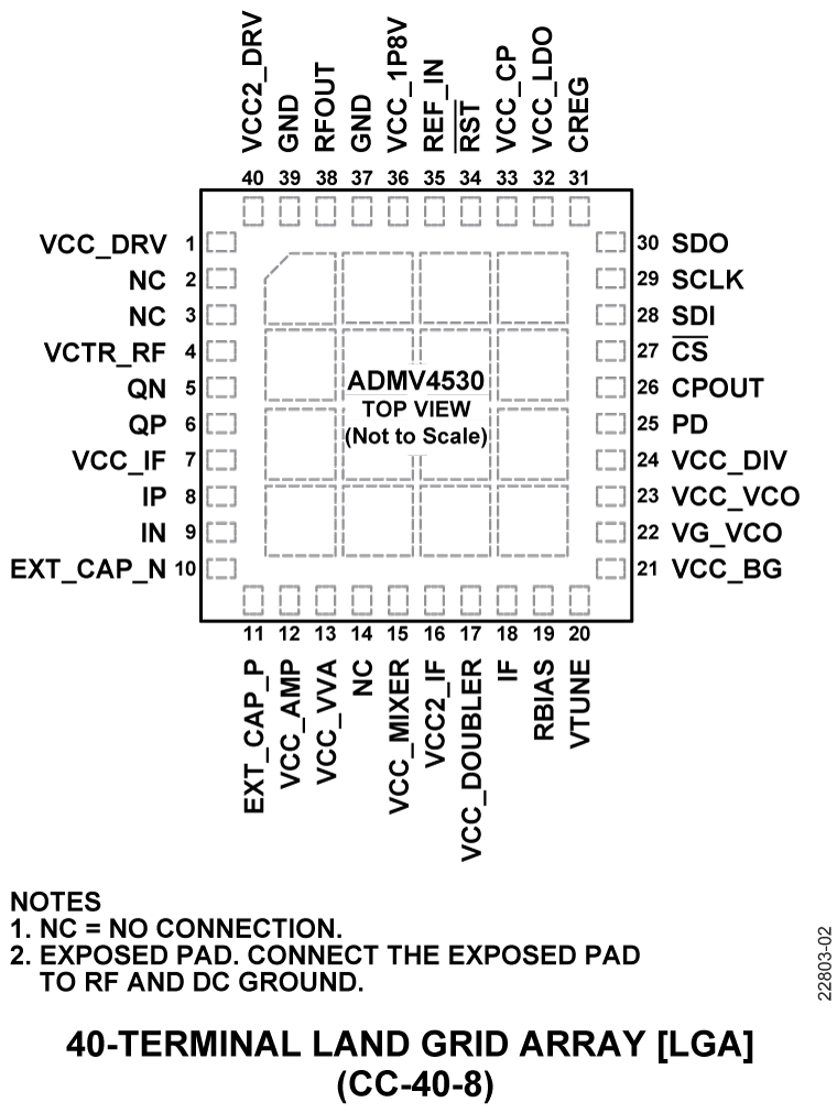 ADMV4530 Pin Configuration