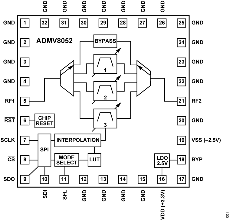ADMV8052  Pin Configuration