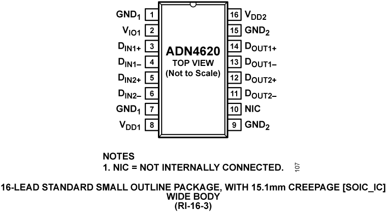 ADN4620 Pin Configuration
