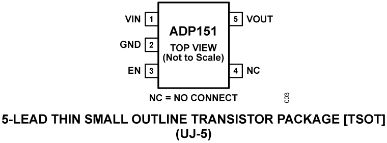 ADP151 Pin Configuration