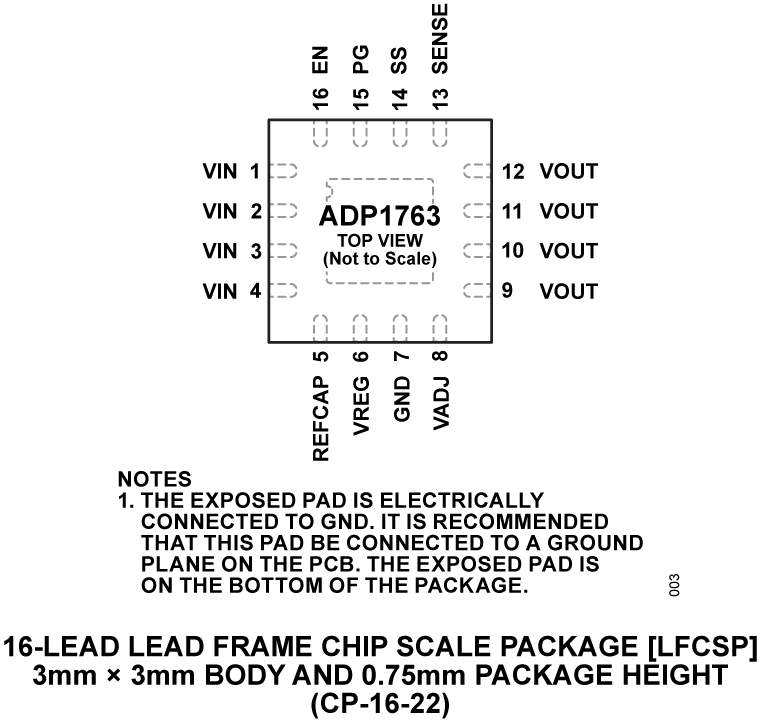ADP1763 Pin Configuration