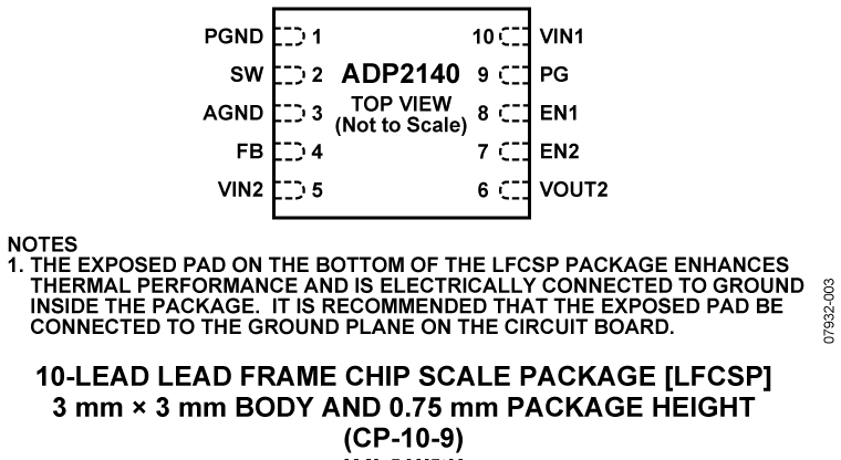 ADP2140 Pin Configuration